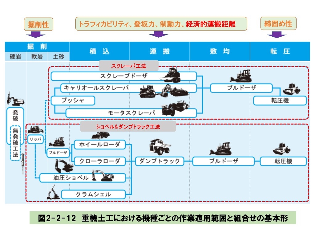 土木施工の基礎技術＜第2章　土工事＞